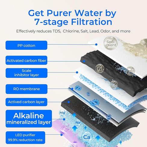 Waterdrop K19-SFK Reverse Osmosis Water Filter Countertop, 5 Stage with Alkaline Minerals, Countertop Reverse Osmosis System, 3:1 Pure to Drain, Reduce PFAS, No Installation Required, BPA Free in Kuwait