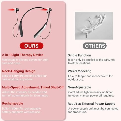 جهاز العلاج بالضوء الأحمر للأذنين والأنف-USB المحمولة معلقة 2 في -1--1 650 نيوتن متر مكالمات أذن حمراء أذن مع غطاء سيليكون قناة الأذن وأكمام الأنف ، وتخفيف الألم ، ودعم طنين in Kuwait
