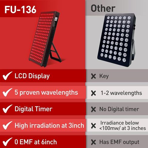 Red Light Therapy,Dual Chip Clinical Grade LED Device with LCD Display Timer Near-Infrared Light 630nm 660nm 810nm 830nm 850nm,Ideal for Face,Body,Pain Relief,Skin Health (Black, 60) in Saudi Arabia