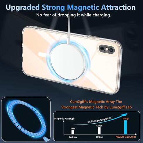 Magnetic Designed for iPhone 13/iPhone 14 Case, iPhone 13/14 Clear Case with Screen Protector, Compatible with MagSafe, [Not Yellowing] Phone Case Shockproof Protective Cover for iPhone 13/14 in Saudi Arabia
