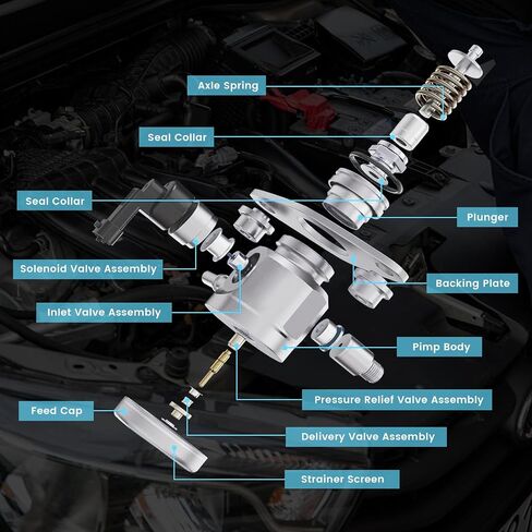 06J127025G مضخة الوقود عالية الضغط - استبدل بـ Audi A4 A5 A6 Q5 Quattro TT Quattro Allroad 2.0L L4 - OEM: GDP602 M73124 HM10023 in Kuwait