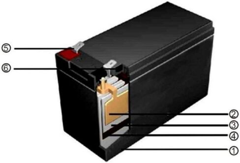 36 Volt (3) 12Volt Battery Pack for the Razor Dirt Quad 500 With Wiring Harness W25143000003 Beiter DC Power in Saudi Arabia