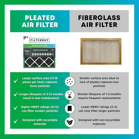 Filterbuy 16x25x5 Air Filter MERV 8 Odor Eliminator (2-Pack), Pleated HVAC AC Furnace Air Filters w/Activated Carbon for Honeywell, Lennox, Carrier, & More (Actual Size: 15.75 x 24.75 x 4.38 Inches) in Saudi Arabia