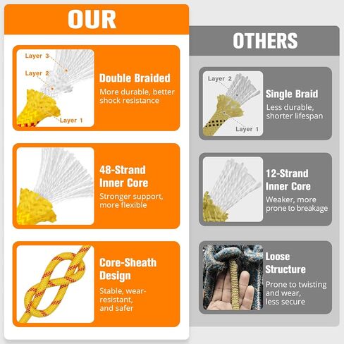 Double Braided Arborist Rigging Rope - 1/2 in X 150 ft 48 Strands Outdoor Pulling Heavy Duty Polyester Bull Rope for Swing Tree Work Camping Rescue Hiking Logging - Orange in Kuwait