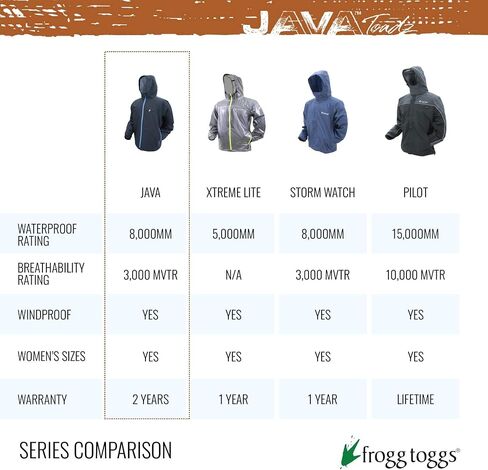 FROGG TOGGS Men's Java Toadz 2.5 Ultra Light Waterproof Breathable Rain Jacket in Saudi Arabia