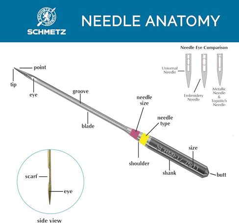 Microtex Sharp Machine Needles-Size 10/70 5/Pkg in Saudi Arabia