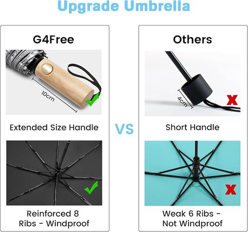G4Free Windproof Travel Umbrella with Large Wooden Handle, UV Sun Protection & Rain Umbrella Automatic Open And Close Compact 46" Large Canopy with UPF 50+ in Saudi Arabia