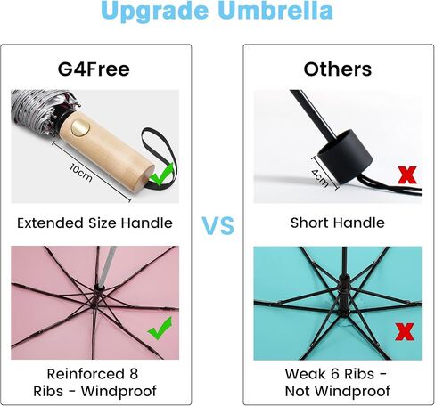 G4Free Windproof Travel Umbrella with Large Wooden Handle, UV Sun Protection & Rain Umbrella Automatic Open And Close Compact 46" Large Canopy with UPF 50+ in Saudi Arabia