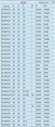 BD355220 Size 35 * 52 * 20mm Car Air Conditioning Compressor Bearing BD325523 Size 32 * 55 * 23mm(Bd355220) in Saudi Arabia