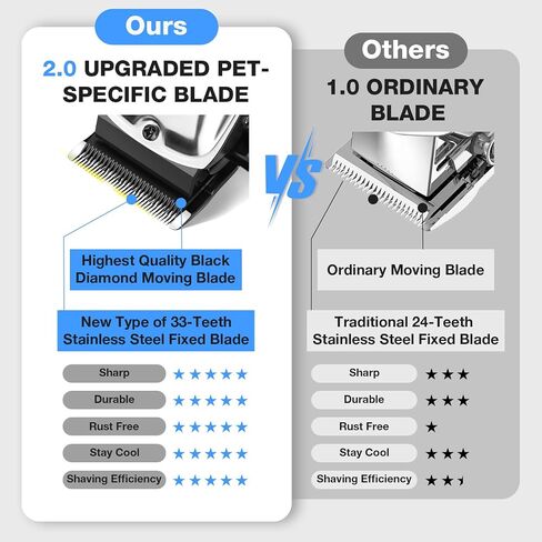 Dog Clippers for Grooming for Thick Heavy Coats, Professional Pet Grooming Clippers Supplies Kit Low Noise Rechargeable Stainless Steel Hair Trimmers with Ceramic Blade for Dogs Cats Animals in Kuwait