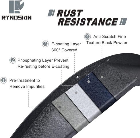 RYNOSKIN Rear Fender Flares Fit 2021-2025 Ford Bronco 2 Door Heavy Duty Carbon Steel Off-Road Flat Wheel Fenders Heavy Textured Black Side Protections (Only for Bronco 2 Door Rear Wheel 2PCS) in Kuwait