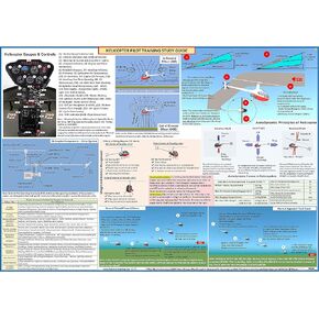 R22 (Robinson) Helicopter Pilot Training Study Guide Poster (27x19 In)