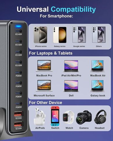 كتلة شاحن سريع USB C بقدرة 320 واط، محطة شحن USB ذات 8 منافذ، GaN Ⅲ Pro 100 واط PD PPS منفذ شحن سريع، شاحن حائط للكمبيوتر المحمول متوافق مع MacBook/iPhone 16/iPad/Galaxy S23/22 إلخ in Kuwait
