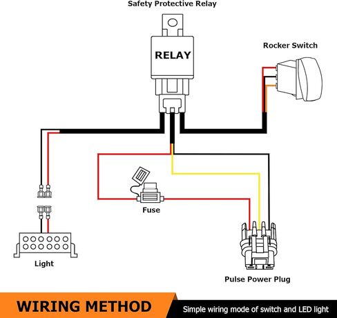 WeiSen 52" 300W LED Curved Light Bar Kit w/Plug & Play Wiring Harness and Roof Light Mount Brackets Compatible with Polaris Ranger XP 1000 Midsize SP 570 Crew 2018-2025 in Kuwait