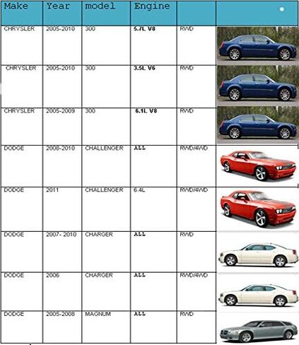 16 مساءً مجموعة ذراع التحكم في التعليق لـ Dodge Charger لـ RWD 2005-2010 Challenger Magnum Chrysler 300 in Kuwait