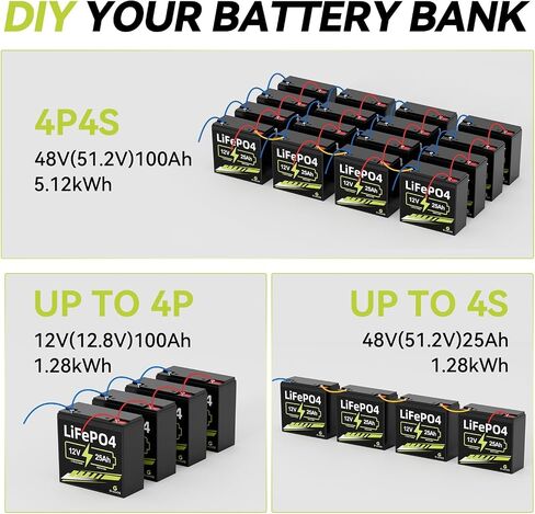 12V 25Ah Lithium LiFePO4 Deep Cycle Battery, 3000+ Cycles Lithium Iron Phosphate Rechargeable Battery for Scooter, RV/Outdoor Camping in Saudi Arabia
