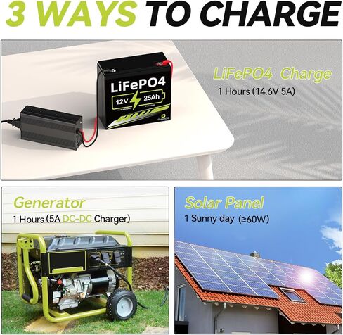 12V 25Ah Lithium LiFePO4 Deep Cycle Battery, 3000+ Cycles Lithium Iron Phosphate Rechargeable Battery for Scooter, RV/Outdoor Camping in Saudi Arabia