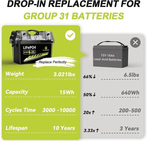 12V 25Ah Lithium LiFePO4 Deep Cycle Battery, 3000+ Cycles Lithium Iron Phosphate Rechargeable Battery for Scooter, RV/Outdoor Camping in Saudi Arabia
