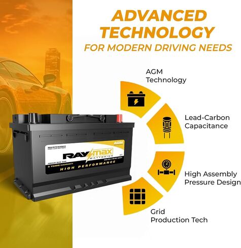AGM Car Battery H5 Group Size 47 – 12V 680 CCA | 60AH+ | Maintenance-Free Automotive Battery for Sedans, Trucks & SUVs – Extreme Weather Ready, Built for Modern Driving Needs in Saudi Arabia