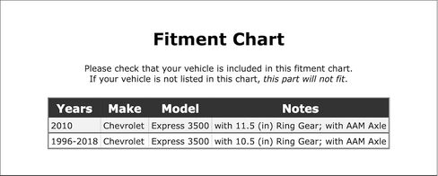 Rear Outer Manual Transmission Input Shaft Bearing Compatible With Chevrolet Express 3500 2018 2017 2016 2015 2014 2013 2012 2011 2010 2009 2008 2007 2006 2005 2004 2003 2002 2001 2000 1999 P-2676698 in Saudi Arabia