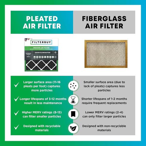 Filterbuy 16x25x1 فلتر هواء MERV 8 مزيل الرائحة (6 عبوات)، استبدال مرشحات هواء فرن HVAC AC المطوية بالكربون المنشط (الحجم الفعلي: 15.50 × 24.50 × 0.75 بوصة) in Saudi Arabia