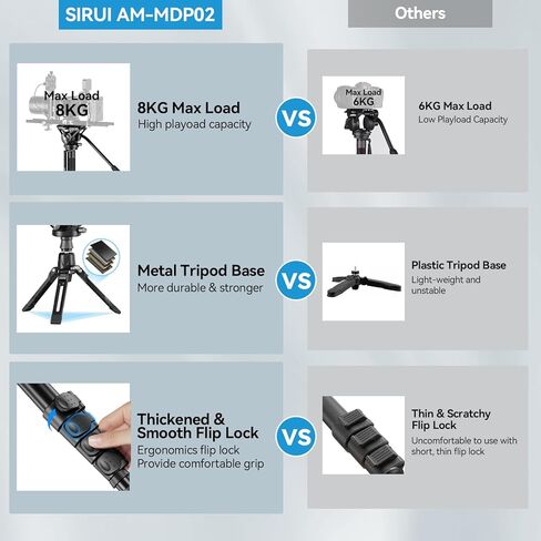 SIRUI P-325FL Carbon Fiber Monopod with Feet, 67" Professional Camera Monopod, Portable Lightweight Travel Monopod for DSLR Camera, Max Load 22lbs, Compatible with Sony Canon Nikon DSLR Camera in Kuwait