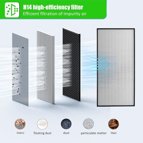 JJFFTAO، غطاء التدفق الصفحي لمرشح HEPA H14، وحدة مرشح المروحة المحدثة (يتضمن فلتر HEPA) 100/ISO فئة 5 غرفة الأبحاث/المختبر/غرفة الأبحاث/غرفة الفطر، غطاء تدفق الهواء الصفحي (46.2 بوصة × 22.6 بوصة 110 فولت) in Kuwait