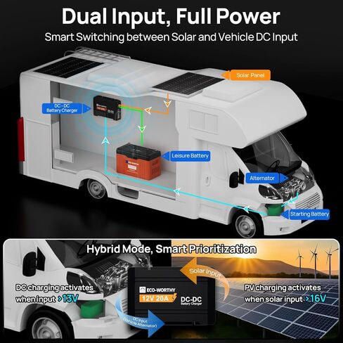 ECO-WORTHY 12V 20A DC to DC Battery Charger with MPPT, Dual Input On-Board Battery Charger for Lead-Acid, LiFePO4 Battery, 16.4FT Cable for Switch Panel for RVs, Vehicles, Boats Solar System in Saudi Arabia