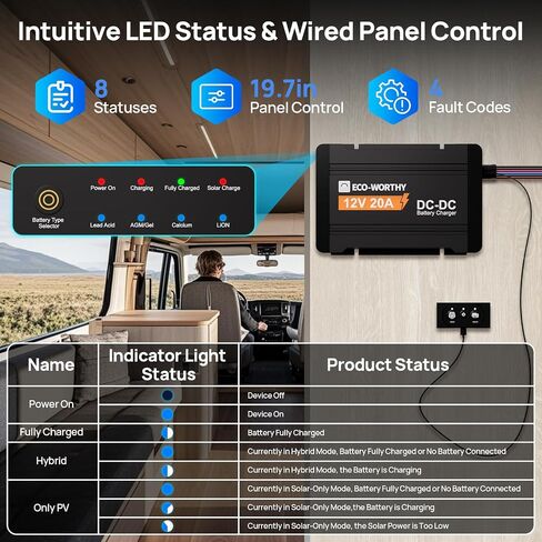 ECO-WORTHY 12V 20A DC to DC Battery Charger with MPPT, Dual Input On-Board Battery Charger for Lead-Acid, LiFePO4 Battery, 16.4FT Cable for Switch Panel for RVs, Vehicles, Boats Solar System in Saudi Arabia