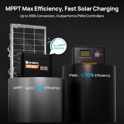 ECO-WORTHY 12V 20A DC to DC Battery Charger with MPPT, Dual Input On-Board Battery Charger for Lead-Acid, LiFePO4 Battery, 16.4FT Cable for Switch Panel for RVs, Vehicles, Boats Solar System in Saudi Arabia