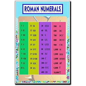 JMM Industries Roman Numerals Math Poster Quote Motivational Educational Inspirational School Elementary Homeschool 12-Inches by 18-Inches Print Wall Art CAP00130, Multicolor