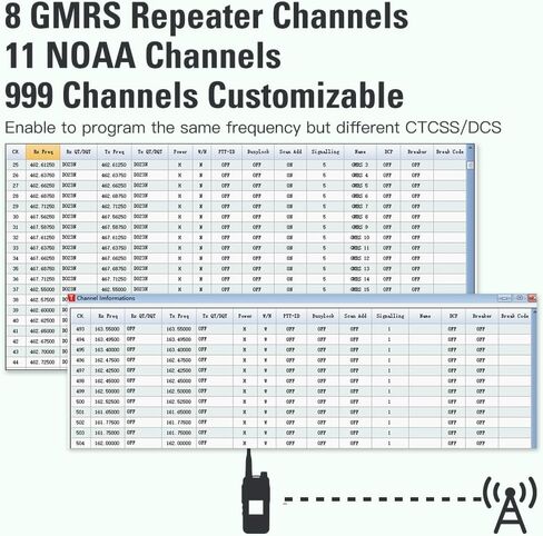 A36plus 8W GMRS Two Way Radio with TBB02 Wireless Programming Adapter, Upgrade 3200mAh Type-C Rechargeable Battery, NA-771 Antenna, 999 Channels, Airband, Long Range Dual Band Radio (Green) in Saudi Arabia