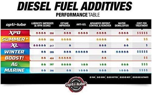 Opti-Lube XL Xtreme Diesel Diesel Fuel Additive: 8oz زجاجات (6 حزمة) in Saudi Arabia