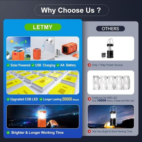 LETMY 4 Pack Camping Lantern, Rechargeable LED Lanterns, Solar Lantern Battery Powered Hurricane Lantern Flashlights with 3 Powered Ways & USB Cable for Emergency, Power Outage, Hurricane Supplies in Saudi Arabia