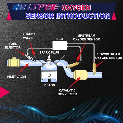 مستشعر Oxygen O2 في اتجاه المصب متوافق مع تويوتا أفالون ، كامري ، 4runner ، سولارا ، كامري ، كامري ، لكزس GX460 ، ES330 ، ES350 ، ES300 ، 2002-2014 ، مستشعر الأكسجين استبدال OE # 234-4064 ، 89465-33420 in Kuwait
