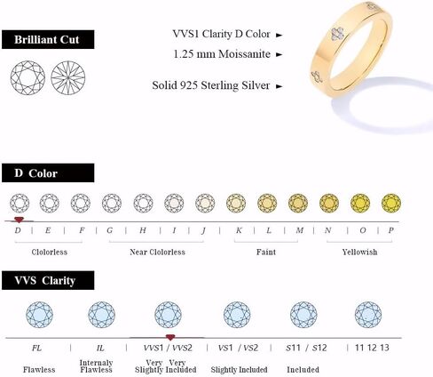 حلقات مويسانيت للنساء Clover Moissanite 18K حلقة زفاف مطلية بالذهب للنساء S925 in Saudi Arabia