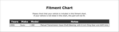Rear Inner Manual Transmission Input Shaft Bearing Compatible With Isuzu i-280 2006 P-2676944 in Saudi Arabia