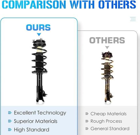 172284 172285 Front Struts Shocks w/Coil Springs for Honda Civic 1.8L ONLY Coupe (EX, LX, DX) 2006 2007 2008 2009 2010 2011, Strut Shock Assembly Absorbers-[ Exc. Sedan and Si, Hybrid, Gx Models ] in Saudi Arabia