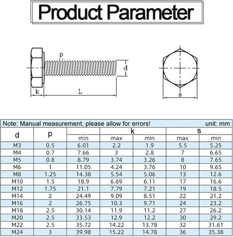 Stainless Steel Hex Screws - M3 to M14 - Durable Hex Screws for Industrial and Home Use (M14 1 Piece, 20 mm) in Saudi Arabia