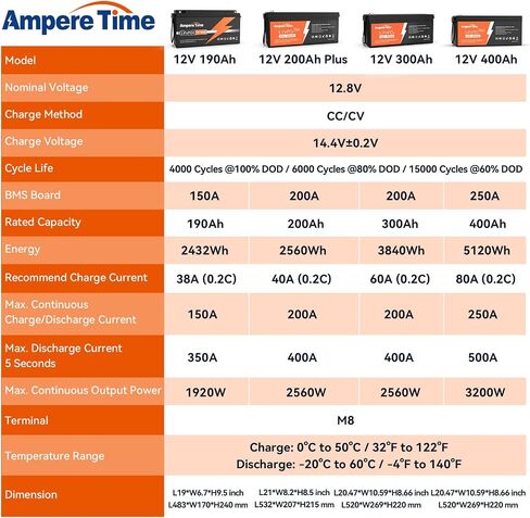 Ampere Time 12V 200ah Plus LifePo4 Deep Cycle Lithium Battery ، Bemined-In 200A BMS ، أكثر in Saudi Arabia