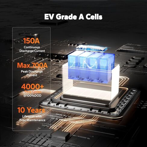 Litime 12v 140ah Bluetooth LifePo4 Lithium Battery 150a BMS Deep Cycle Performance for RV ، ومقطورات السفر ، ومحرك التصيد. (المجموعة 31) in Kuwait