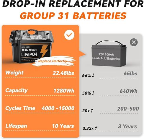 12V 100AH LIFEPO4 Lithium Battery Group 31 (4 pack) مع 100A BMS ، حماية منخفضة الإيقاع حتى 15000 دورة عميقة قابلة لإعادة الشحن للربع البحري والنظام الشمسي والنظام الشمسي والسيارة والمقطورة والنسخ الاحتياطي in Kuwait