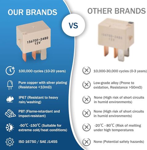 2PCS 156700-2480 30A 12V 4-PIN RELAY لمعظم محركات المبتدئين ، AC ، قرون السيارات ، أنظمة الضوء ، 156700-4160 ترحيل السيارات in Saudi Arabia