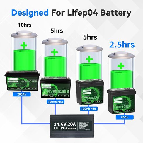 12V 20A Lithium LiFePO4 Battery Charger, 14.6V AC-DC Smart Charger Special for Deep Cycle Rechargeable LiFePO4 Batteries in Kuwait