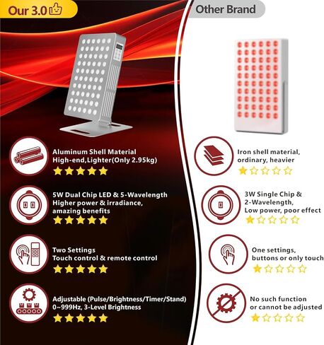 Red Light Therapy for Face and Body - Infrared Red Light Therapy Panel with Stand, Remote & 5 Wavelength - Led 660nm Red Light & 850nm Near Infrared Light Therapy Lamp Device at Home for Face & Body in Saudi Arabia