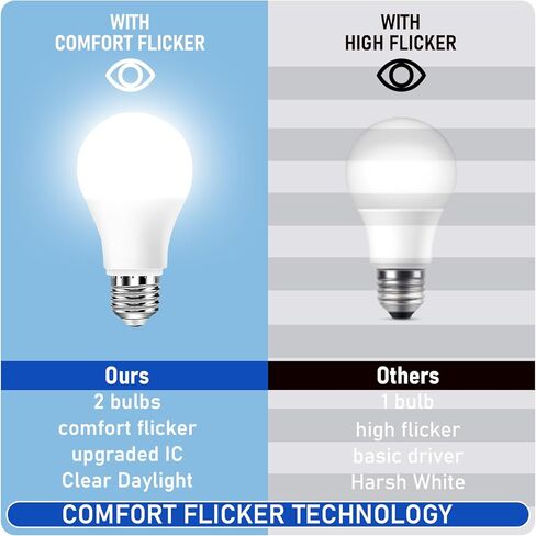 40Hz Therapy Light Bulb – Improve Focus, Memory & Mood for Seniors – Easy to Use | 85–265V Wide Voltage | E26 Base| 6000K Daylight | No Headache | Easy Daily Use in Saudi Arabia