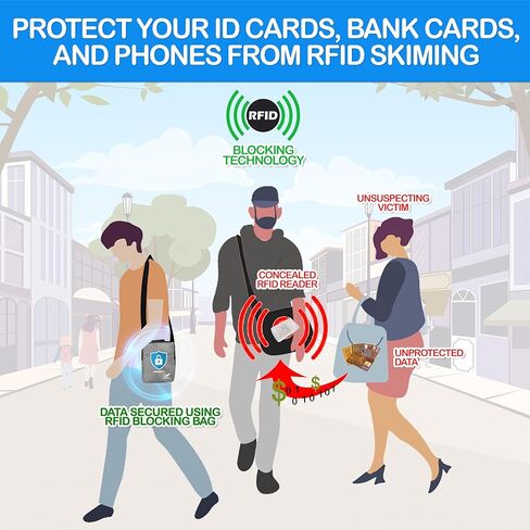 Anti-theft shoulder bag for travel - faraday bag for phone and passports - rfid blocking pouch in Kuwait