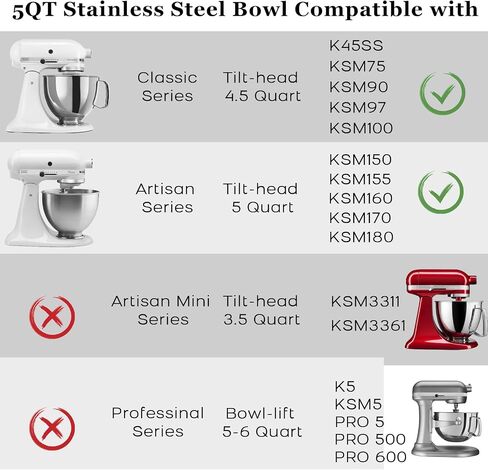 5 Quart Stainless Steel Mixer Bowl with Lid Compatible with Kitchenaid Artisan&Classic Series 4.5-5QT Tilt-Head Mixer,Mixer Bowl Cover to Prevent Spilling of Ingredients in Kuwait