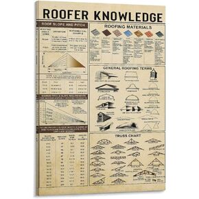 Roofing Knowledge, Roofer Knowledge Poster, Architect's Gift, Vintage Art Poster Wall Art Paintings Canvas Wall Decor Home Decor Living Room Decor Aesthetic Prints 12x18inch(30x45cm) Frame-style