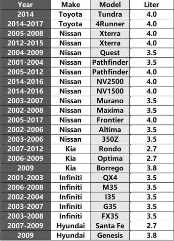 إيريديوم سبارك بلج 6 حزم LF5AIX11 LFR5AIX11 متوافق مع V6 Xterra Murano Maxima Altima Quest Pathfinder Frontier 350Z QX4 M35 I35 G35 FX35 Rondo Magentis Borrego in Kuwait